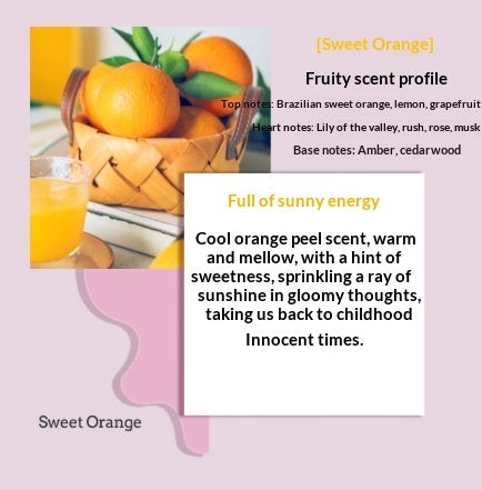 Atmosphere Creative Indoor Home Coffee Scented Candle